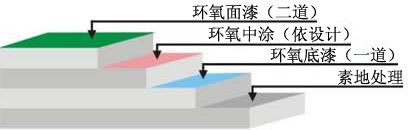 停车场地坪漆车道工艺图示